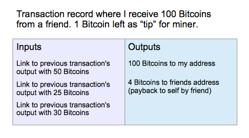 bitcoin kopen exchange